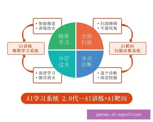 2026世界杯推出实时裁判判定多语言讲解系统新体验