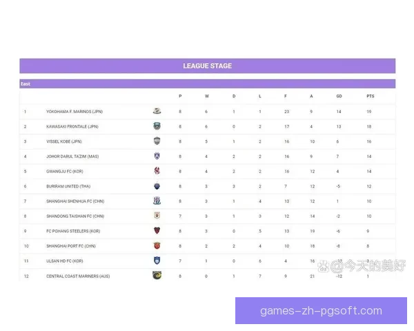 亚足联宣布2024至2025赛季亚冠精英联赛总奖金提升至1200万美元